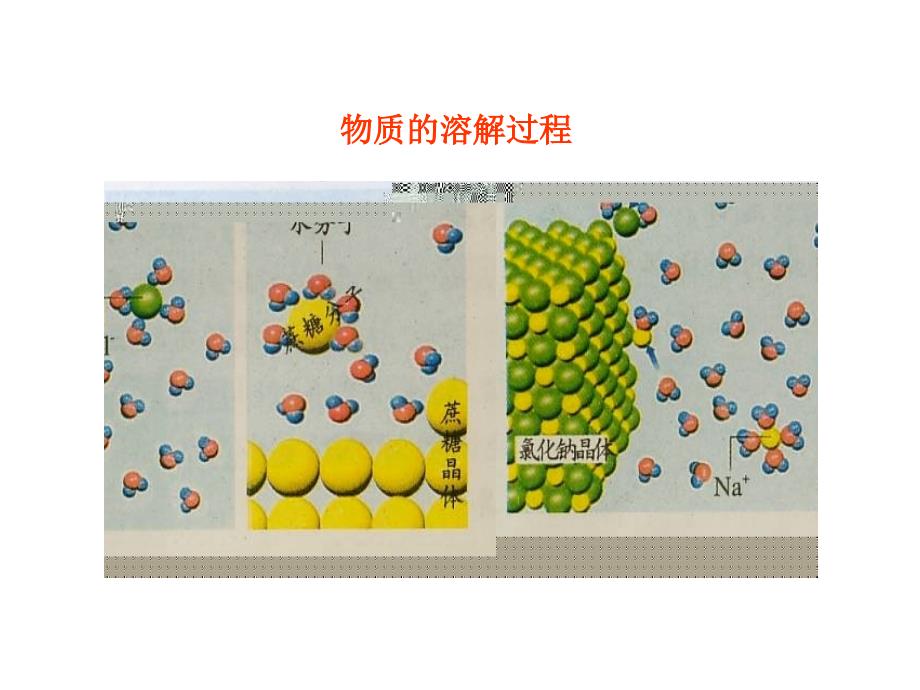 溶液的形成PPT课稿_第4页