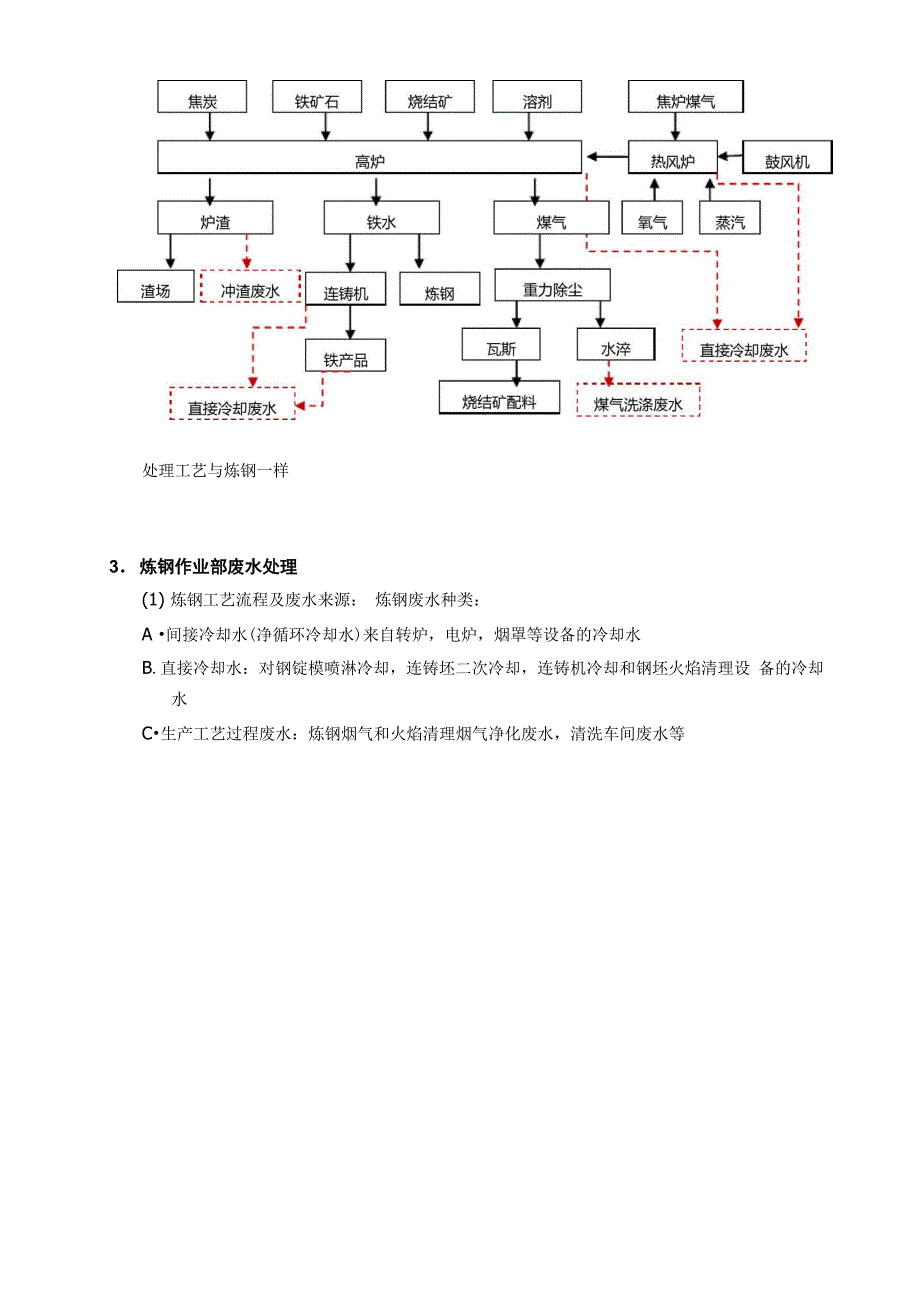 钢铁生产工艺及废水处理工艺整理_第3页