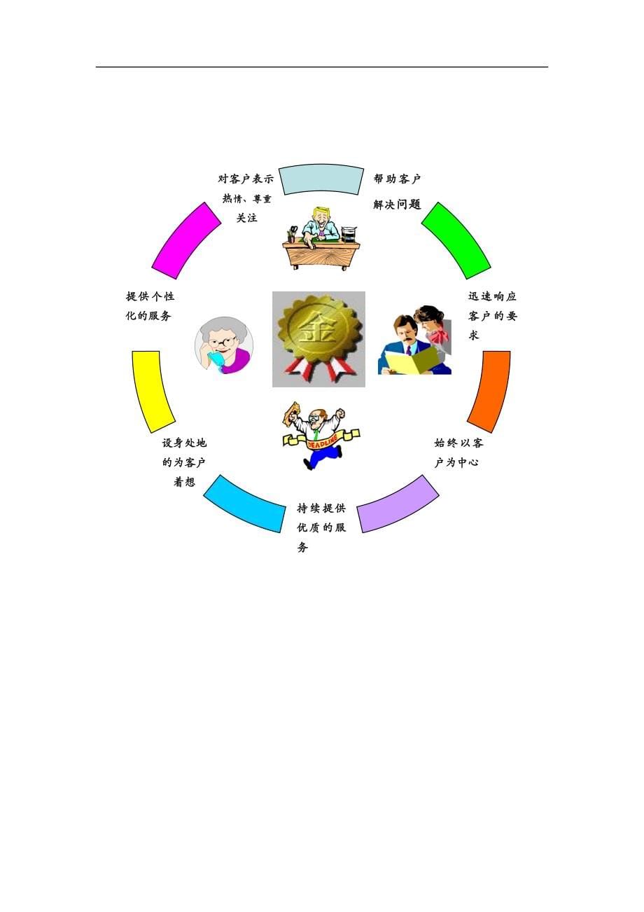 客户至尊金牌客户服务技巧课程_第5页