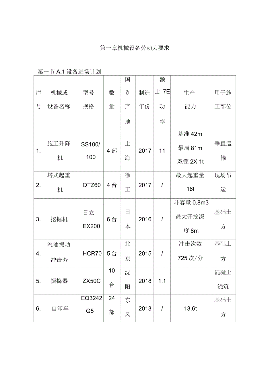 机械设备劳动力要求_第1页