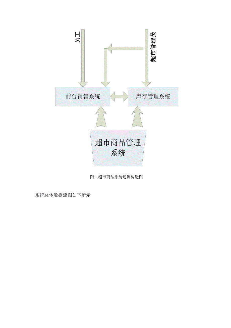 超市商品管理系统需求分析.doc_第4页