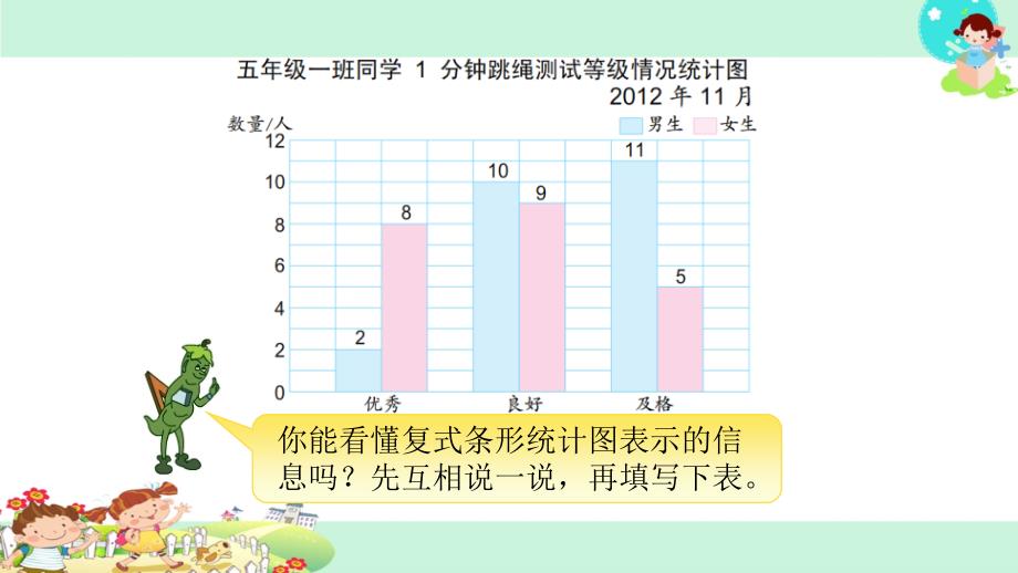 34认识复式条形统计图_第3页