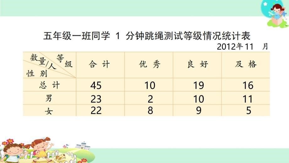 34认识复式条形统计图_第5页