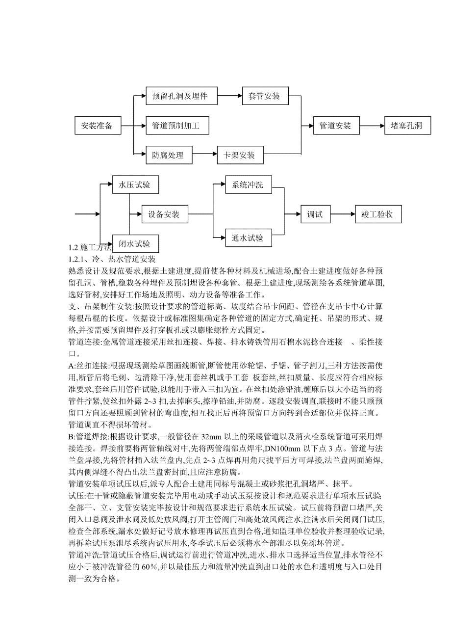 暖通工程施工组织设计方案范本_第5页