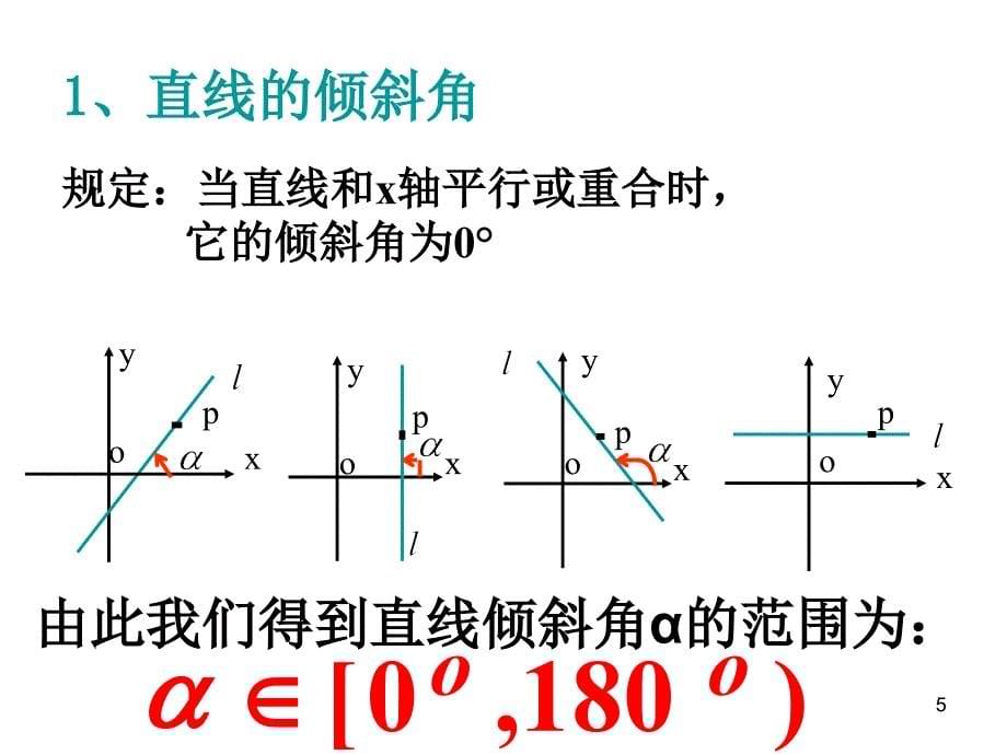 直线的倾斜角与斜率第1课时_第5页