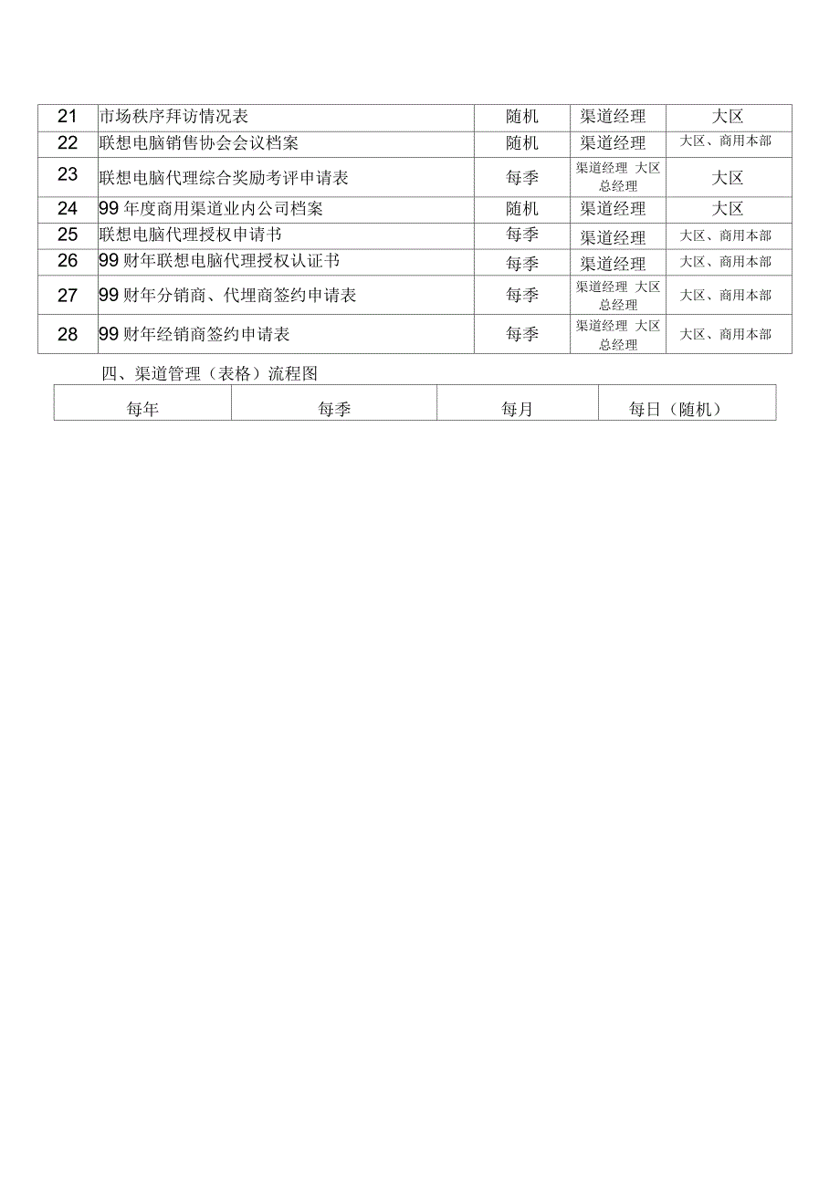 业务代表渠道管理手册联想集团_第3页