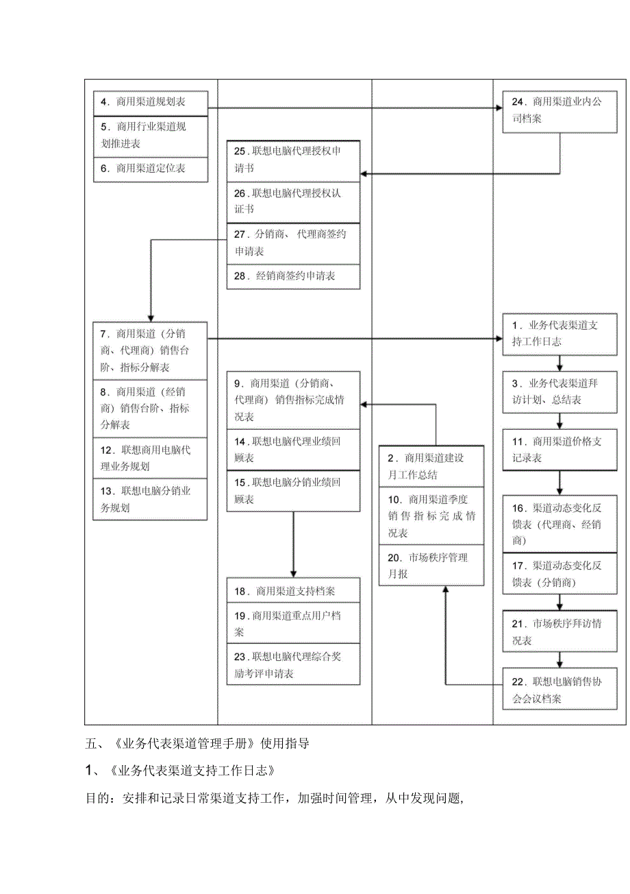 业务代表渠道管理手册联想集团_第4页