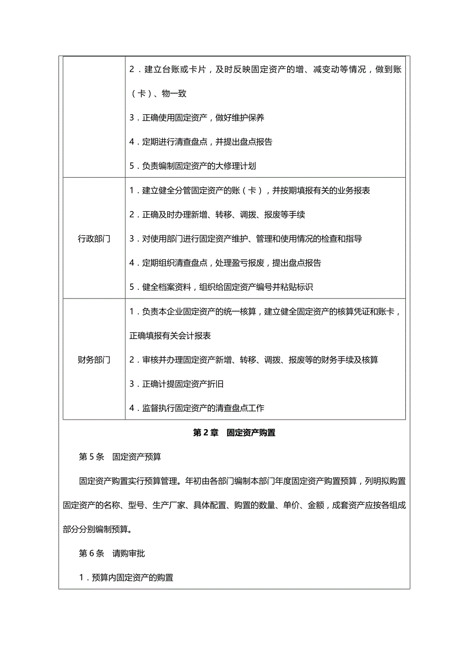 制度：固定资产财务管理制度（天选打工人）.docx_第2页