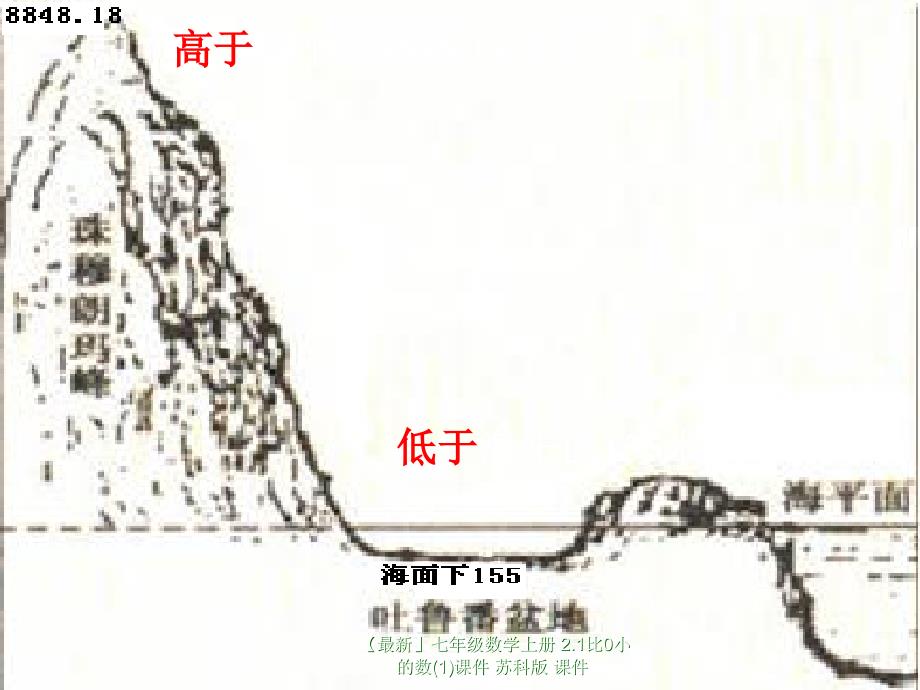 最新七年级数学上册2.1比0小的数1课件苏科版课件_第2页