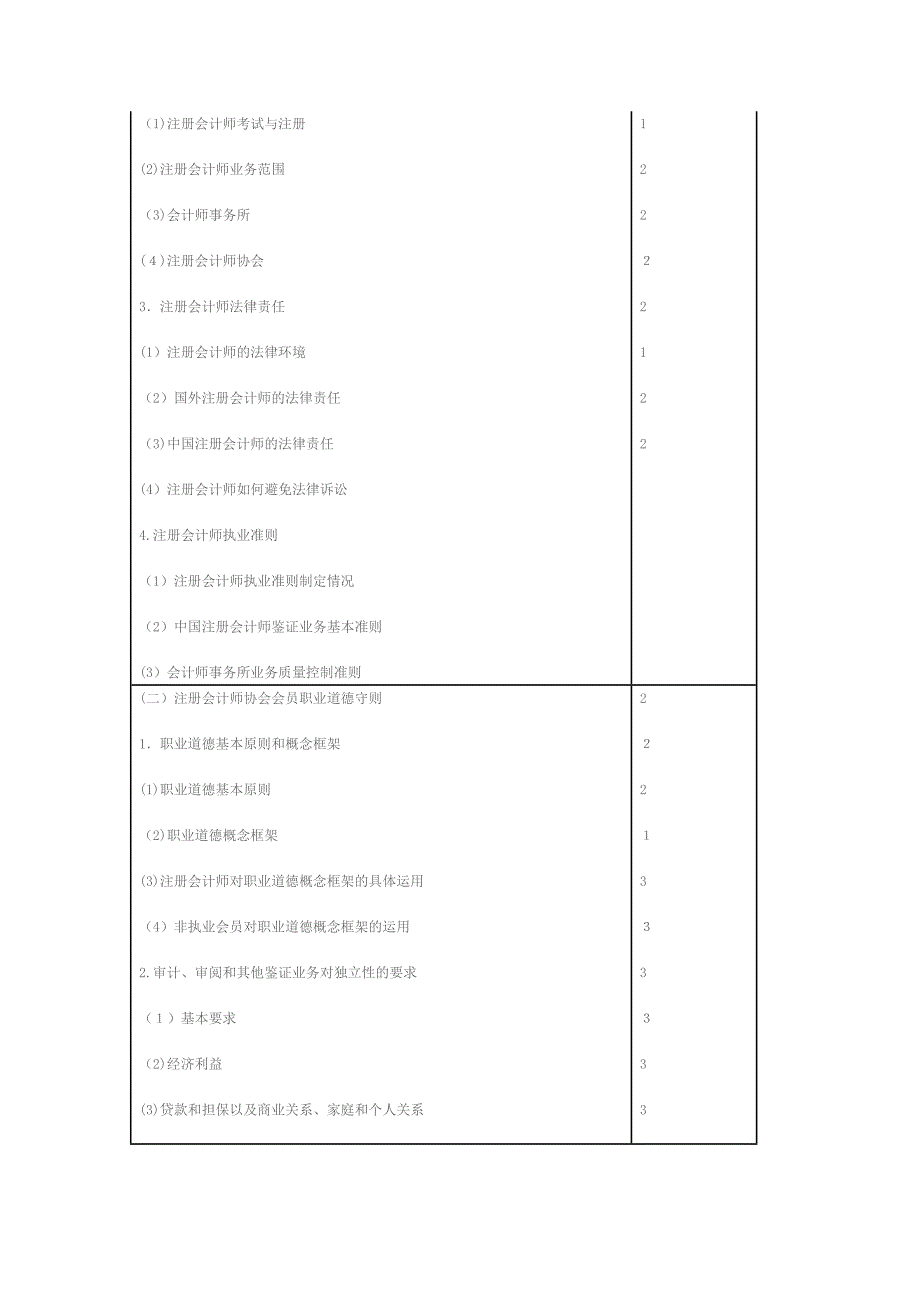 考试大纲注册会计师考试新制度专业阶段考试大纲审计_第2页