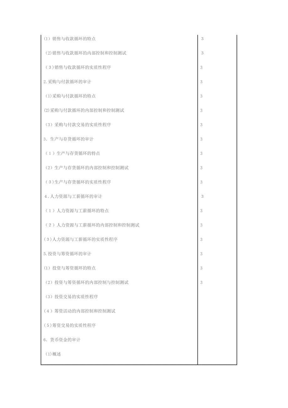 考试大纲注册会计师考试新制度专业阶段考试大纲审计_第5页