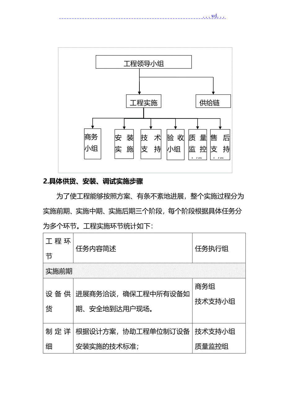 项目供货、安装和调试方案报告_第2页