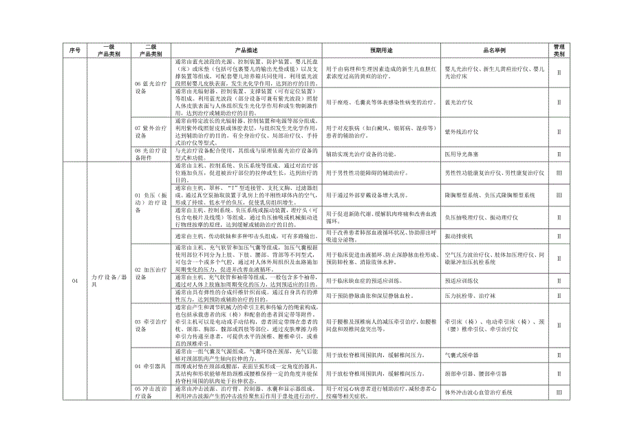 物理治疗器械目录.doc_第3页