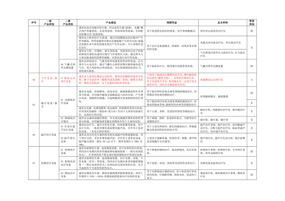 物理治疗器械目录.doc_第4页