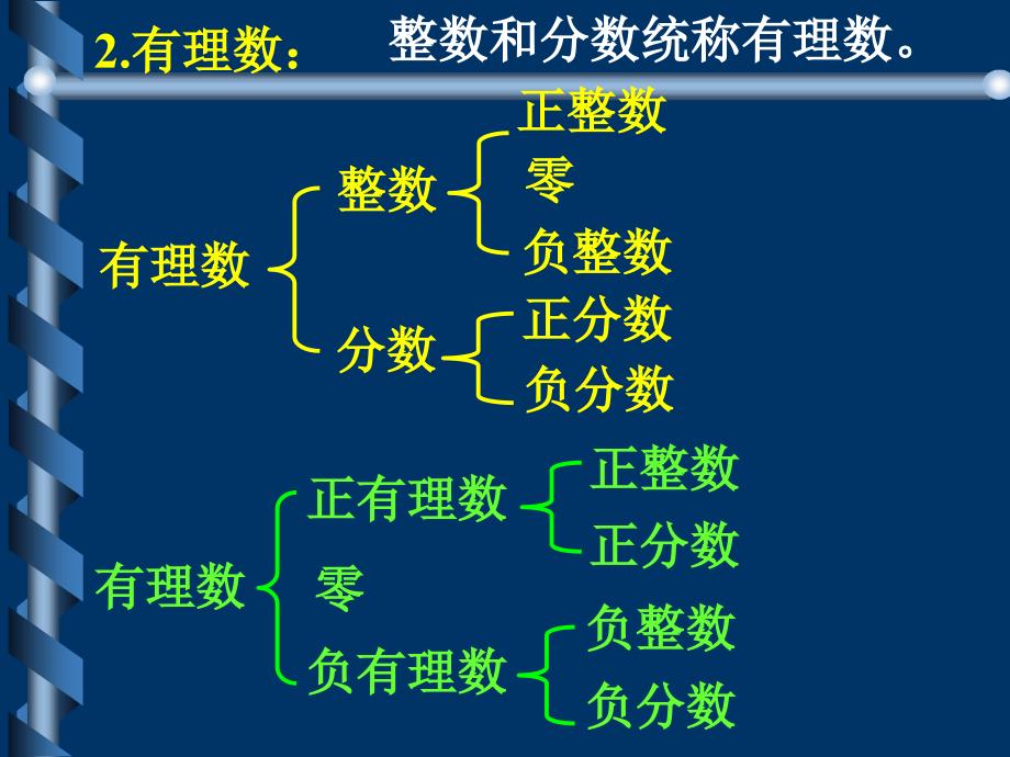 第一章有理数复习_第4页