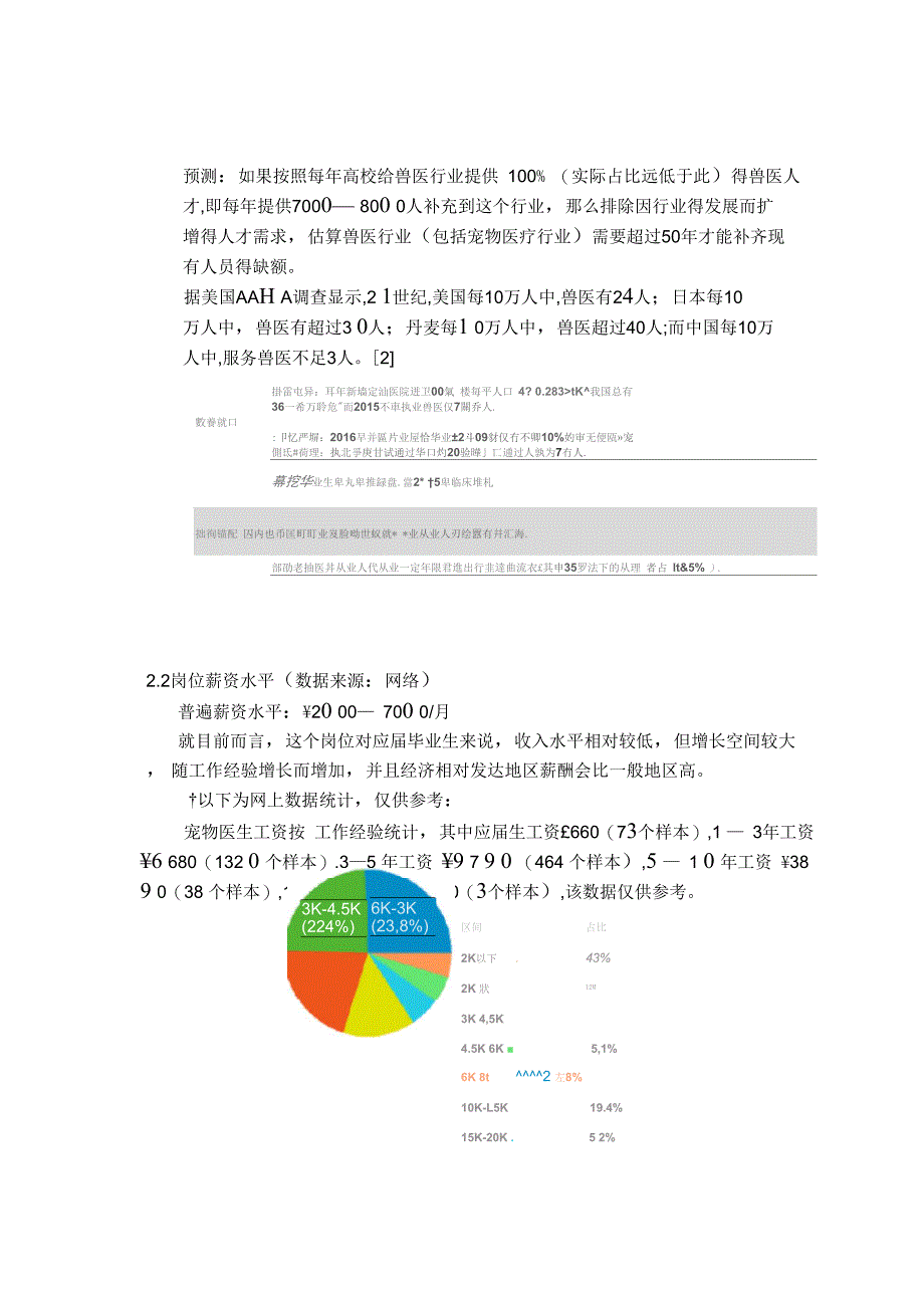 目标岗位分析报告_第4页