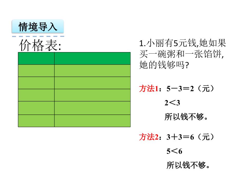 简单的小数加减法解决问题课件_第3页