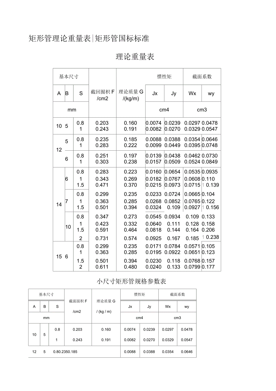 方管矩形管规格和理论重量参考表_第1页