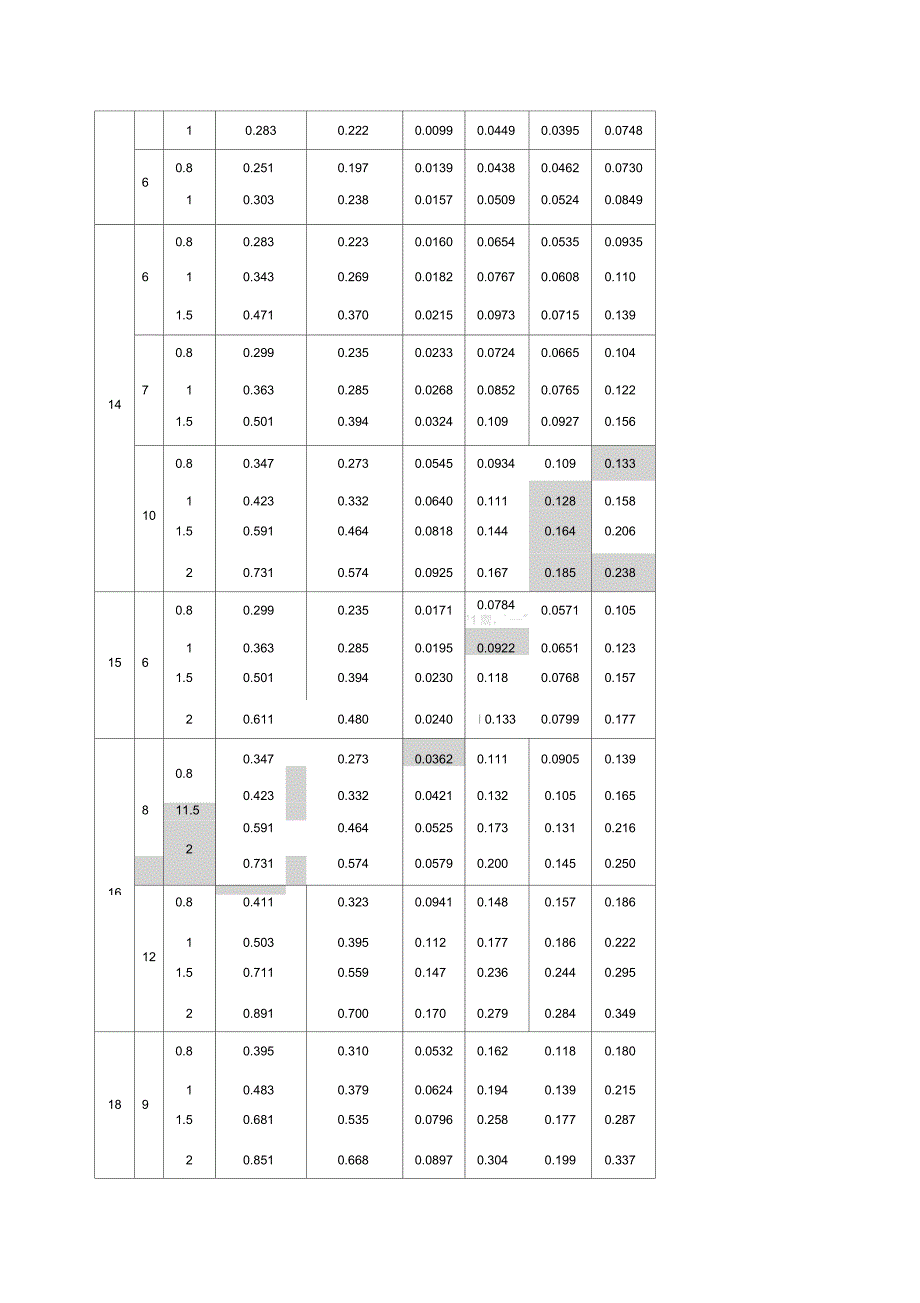 方管矩形管规格和理论重量参考表_第2页