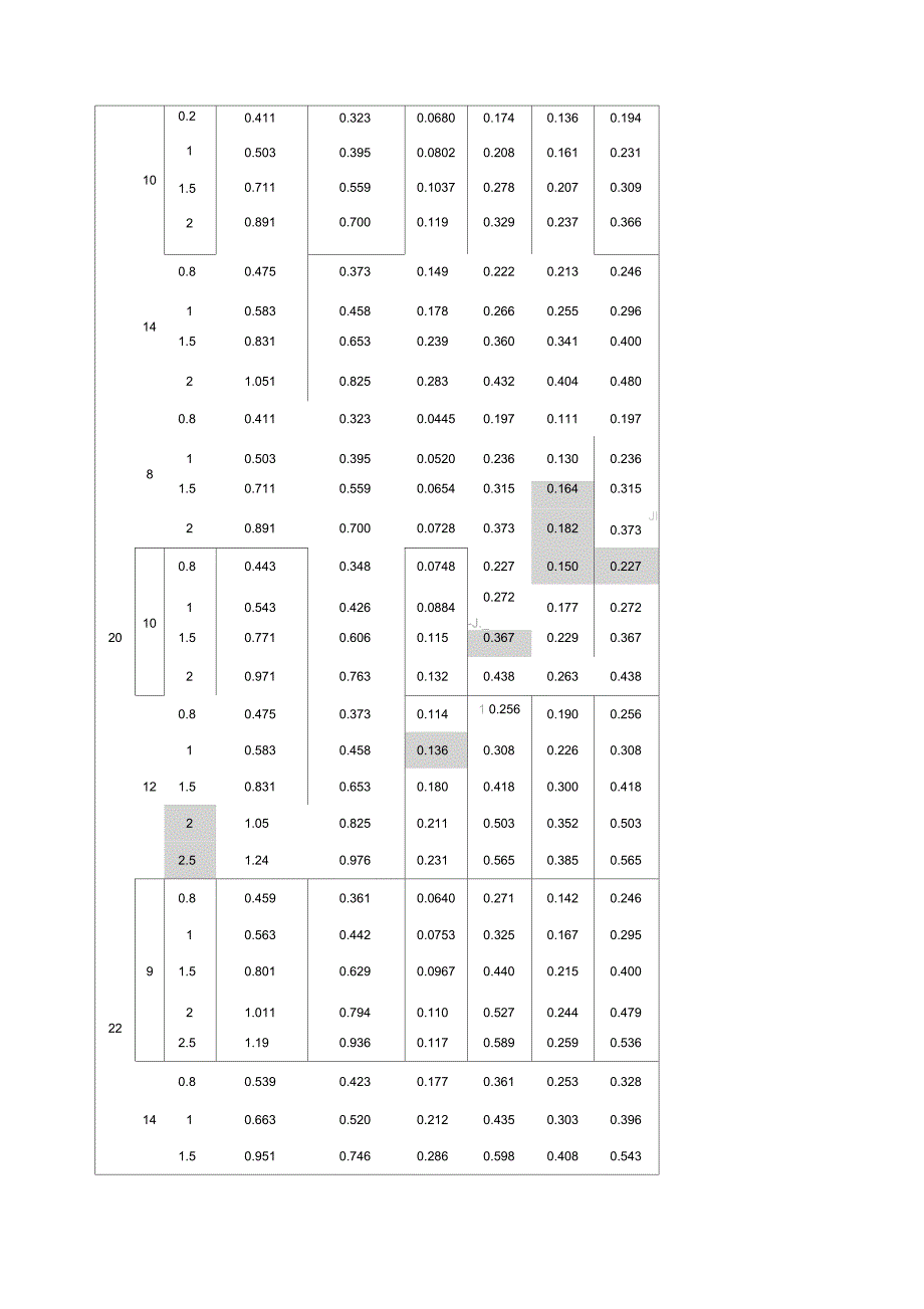 方管矩形管规格和理论重量参考表_第3页