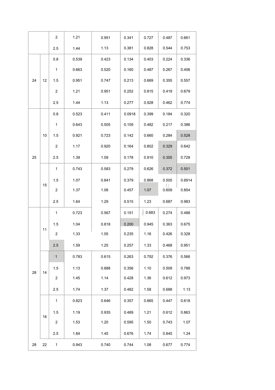 方管矩形管规格和理论重量参考表_第4页