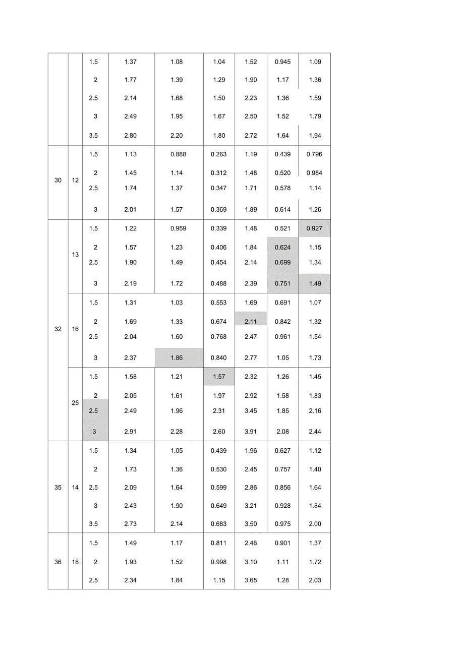 方管矩形管规格和理论重量参考表_第5页