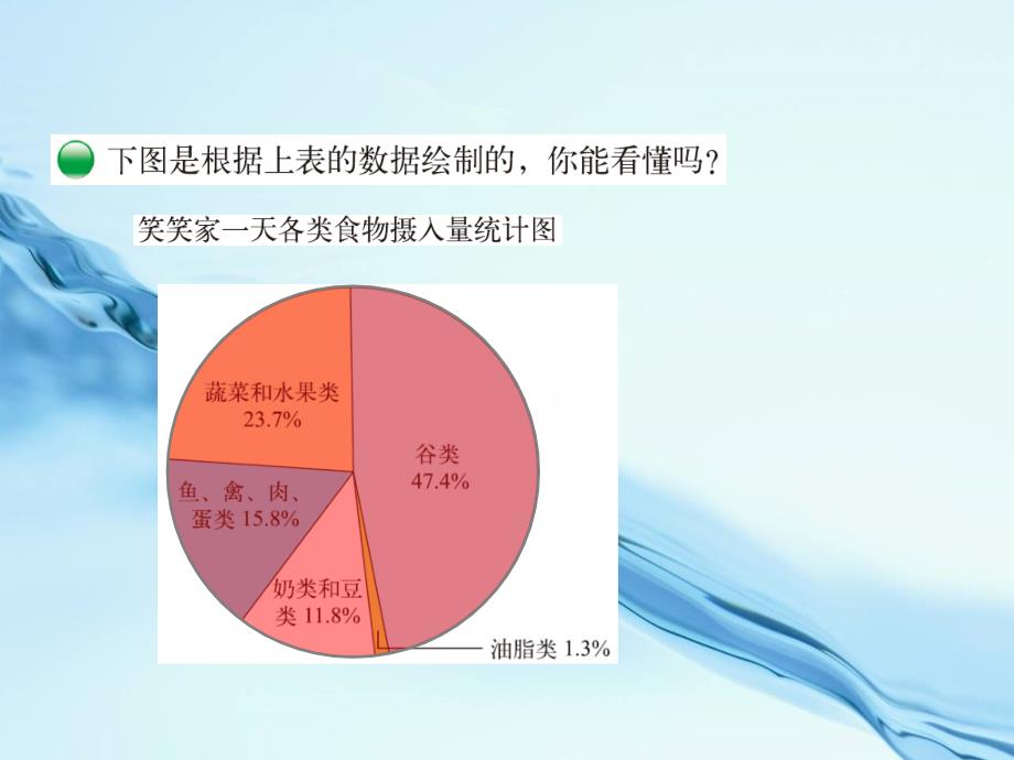 【北师大版】六年级上册数学ppt课件 第1课时 扇形统计图_第4页