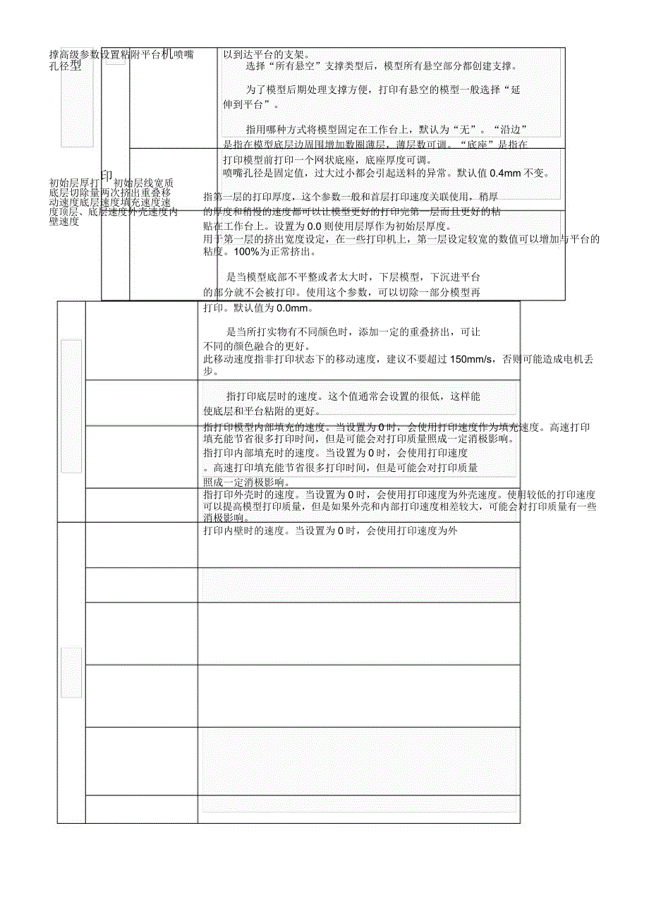 Cura软件的参数设置_第2页