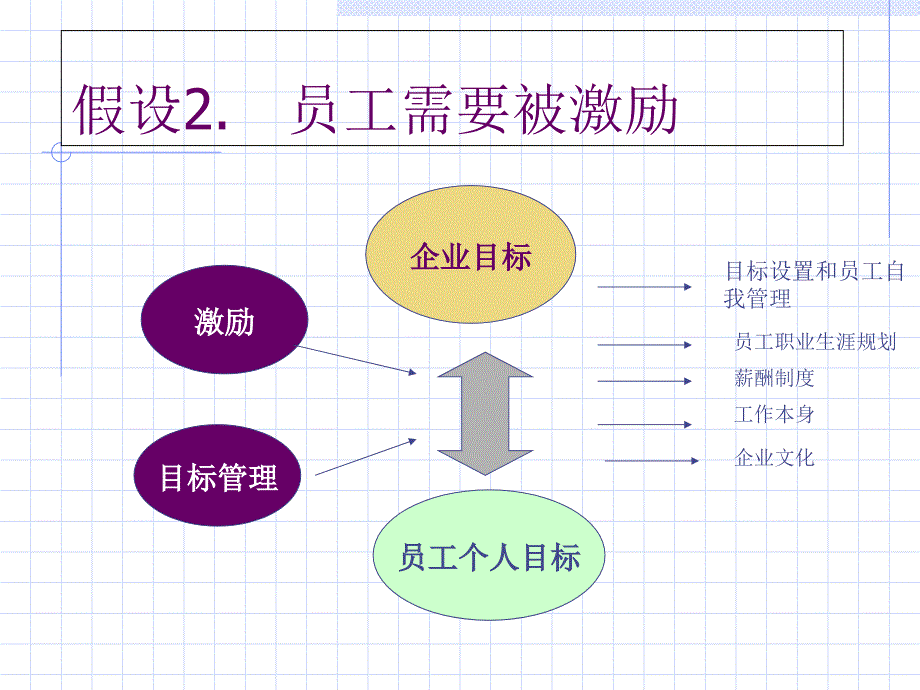 第七章动机和激励过程_第2页