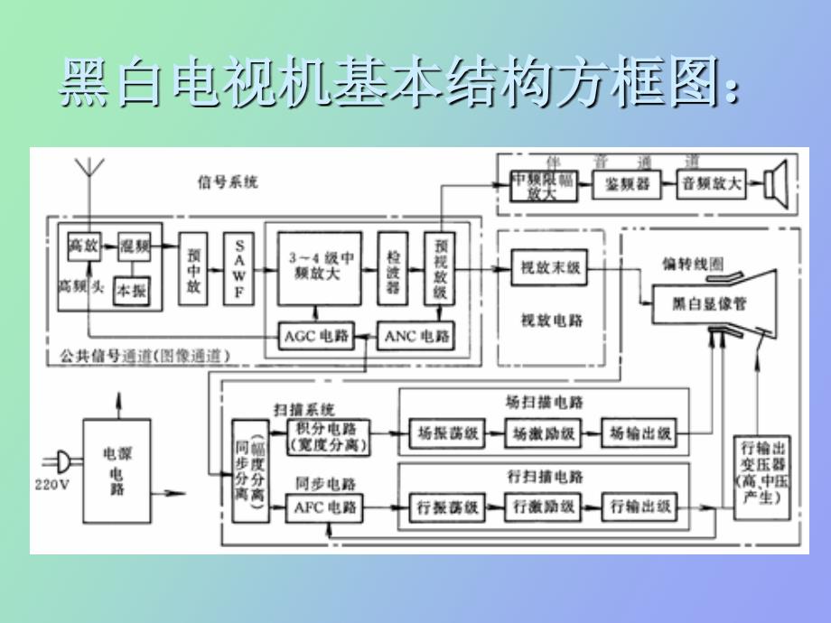 黑白电视机的方框_第3页