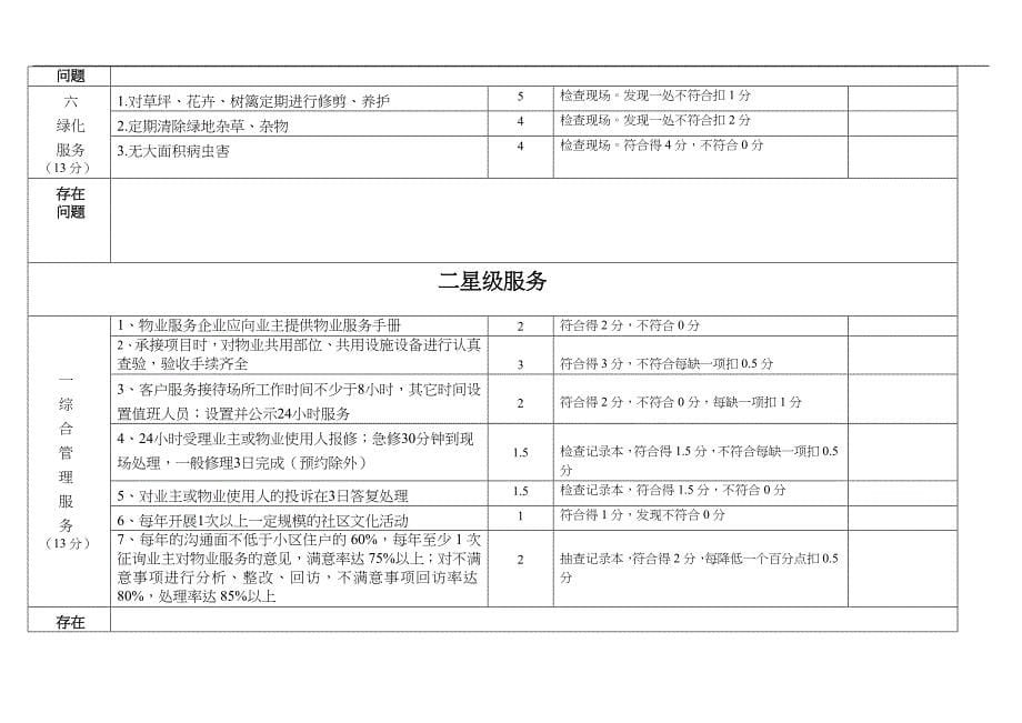 普通住宅物业服务等级标准星级_第5页