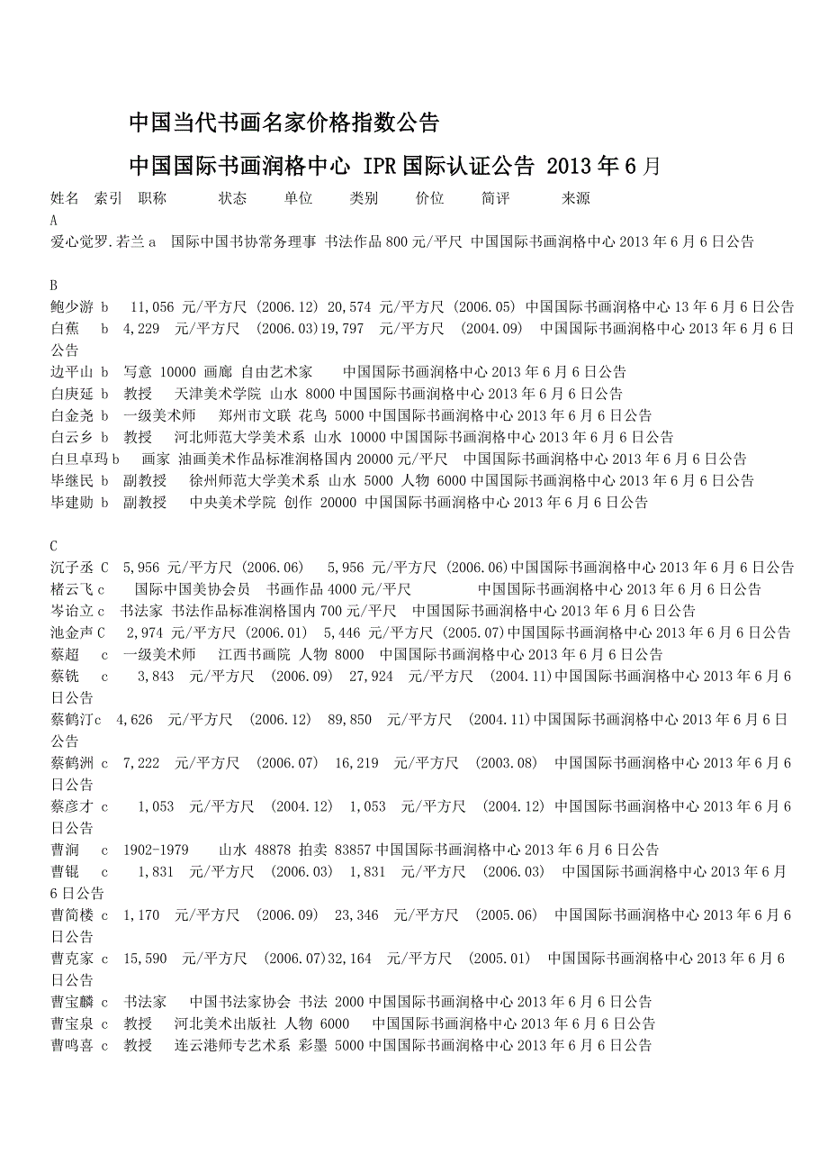 &#183;中国当代书画名家价格指数公告_第1页