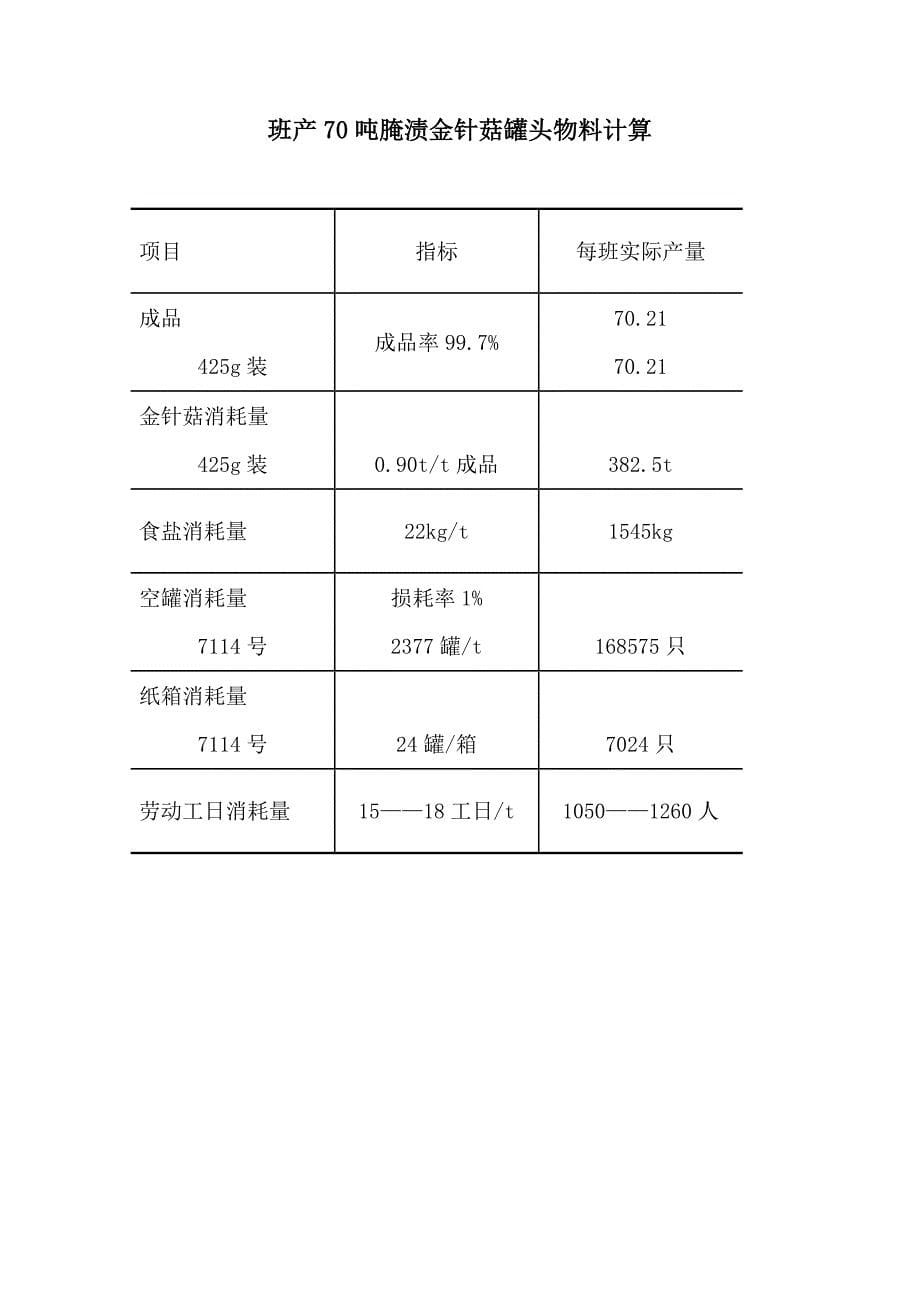 食品工厂设计年产22万吨食用菌加工厂的设计_第5页