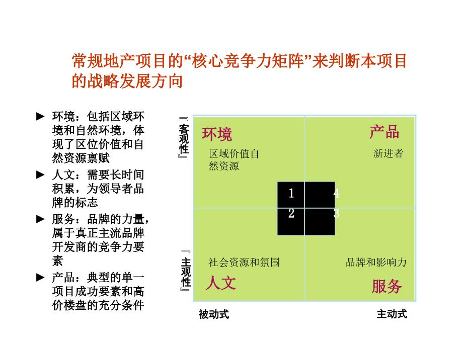 某路项目整体定位及产品研究课程_第4页