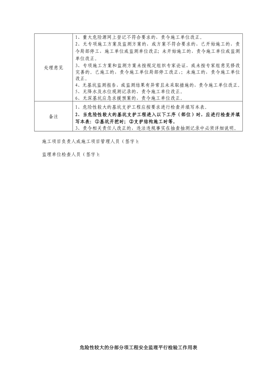 监理平行检验、旁站工作用表全套.doc_第2页