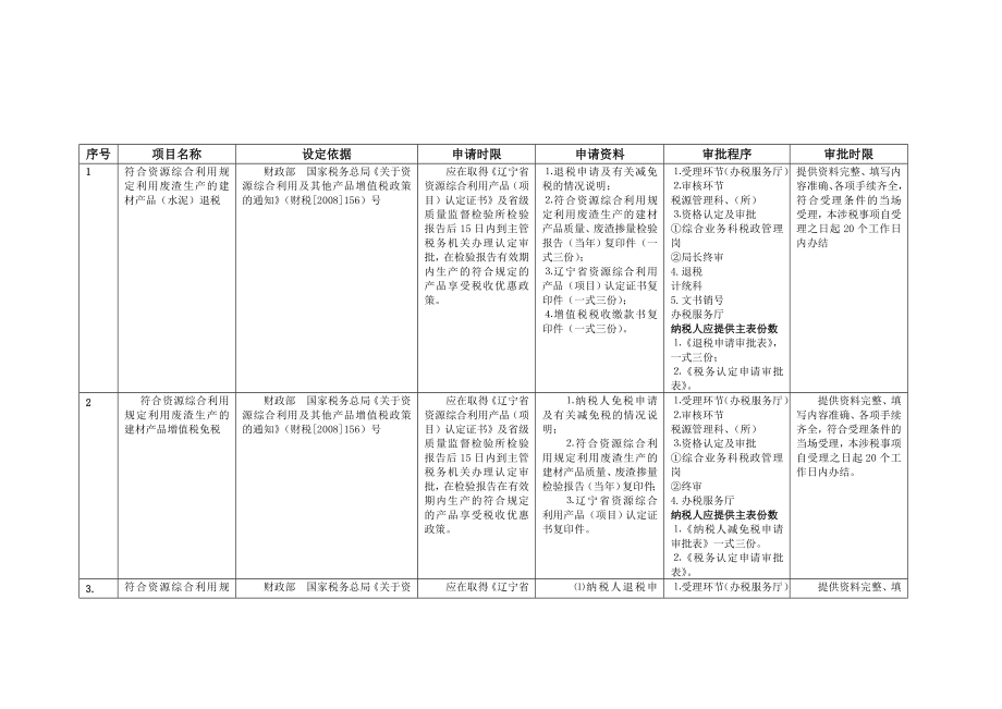 税收优惠政策汇总_第1页