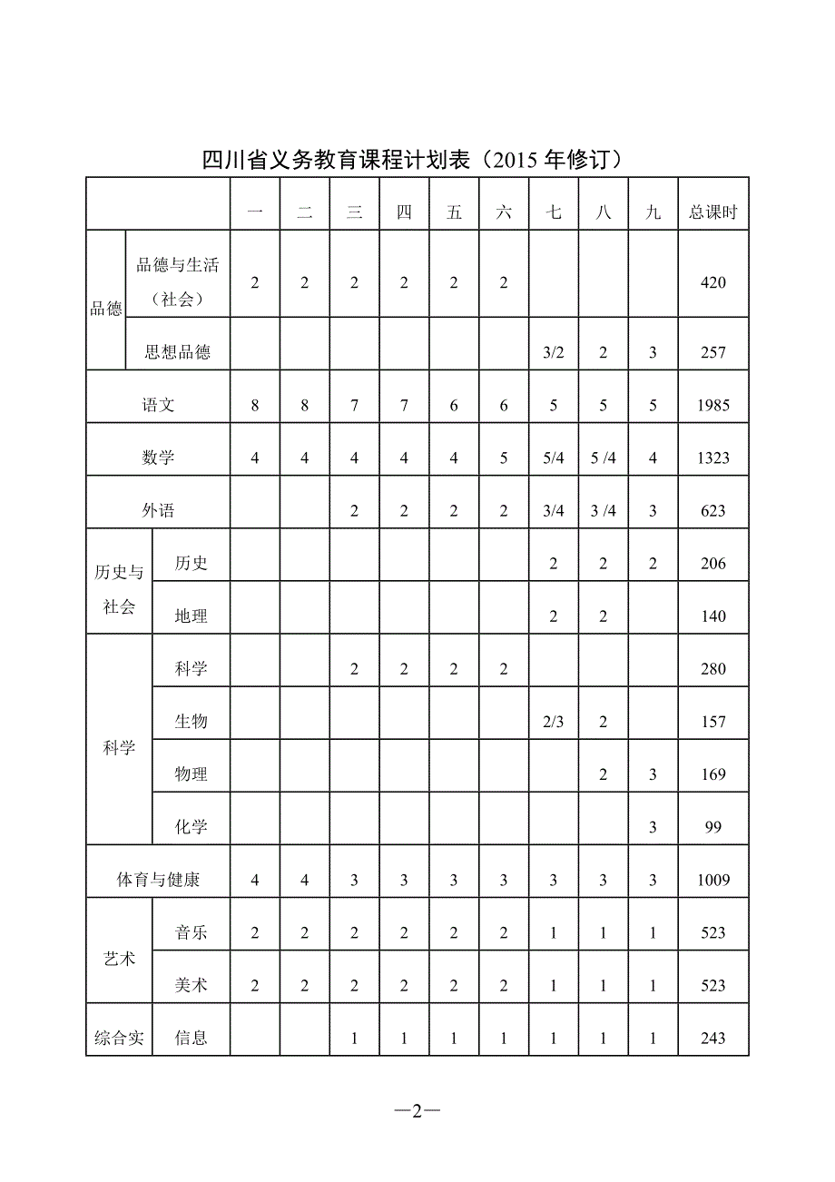 四川省义务教育课程计划表(2015年修订)_第2页