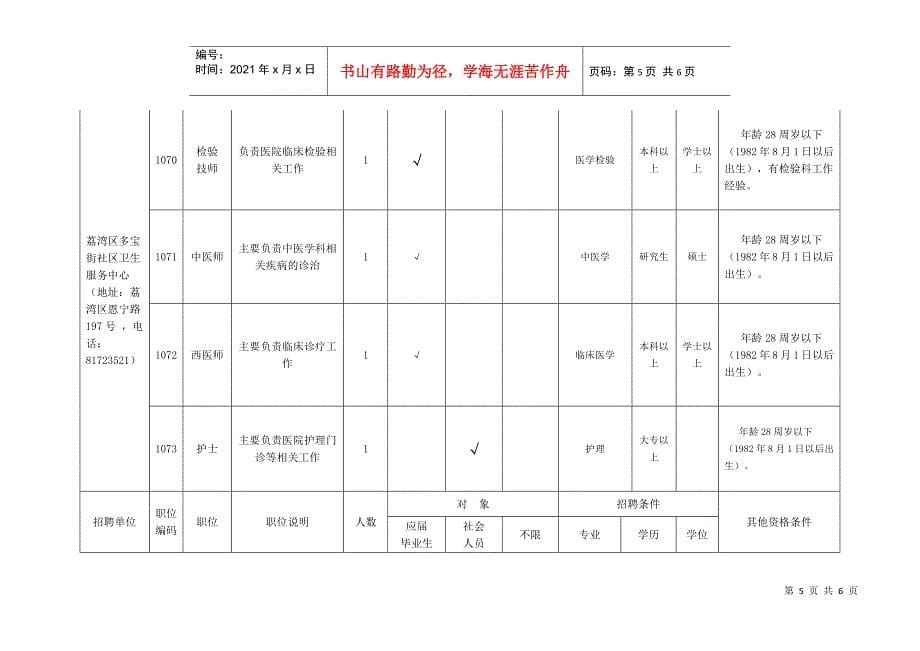 广州市荔湾区集体所有制医疗单位XXXX年公开招聘人员职位情况_第5页