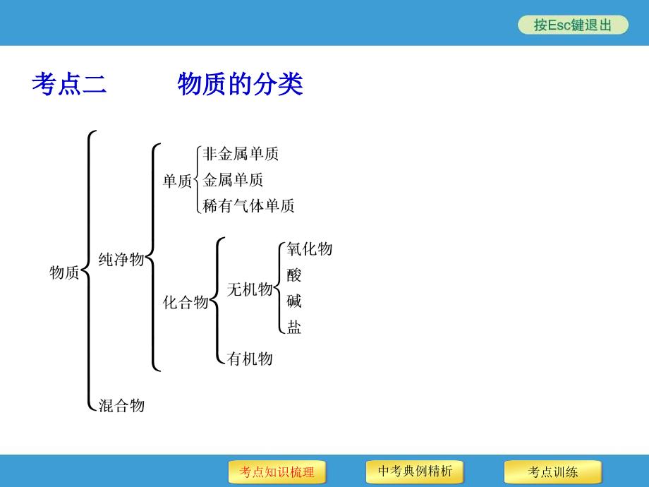 专题一物质的组成构成和分类50张含13真题及题课件_第4页