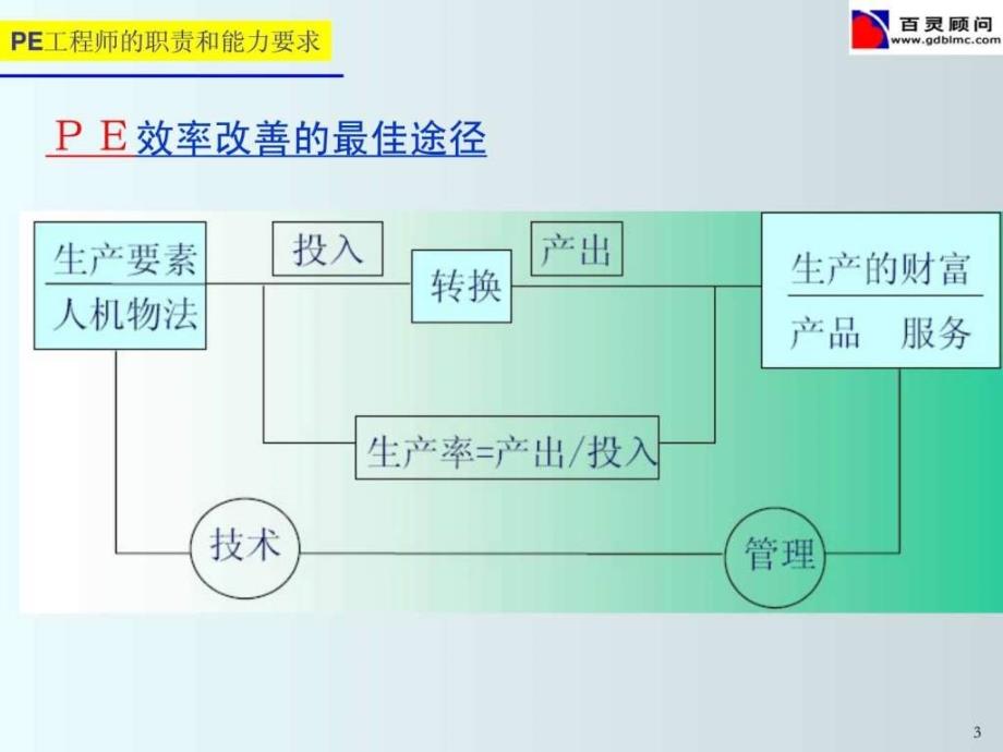 PE工程师技能实战 (精简版).ppt_第3页