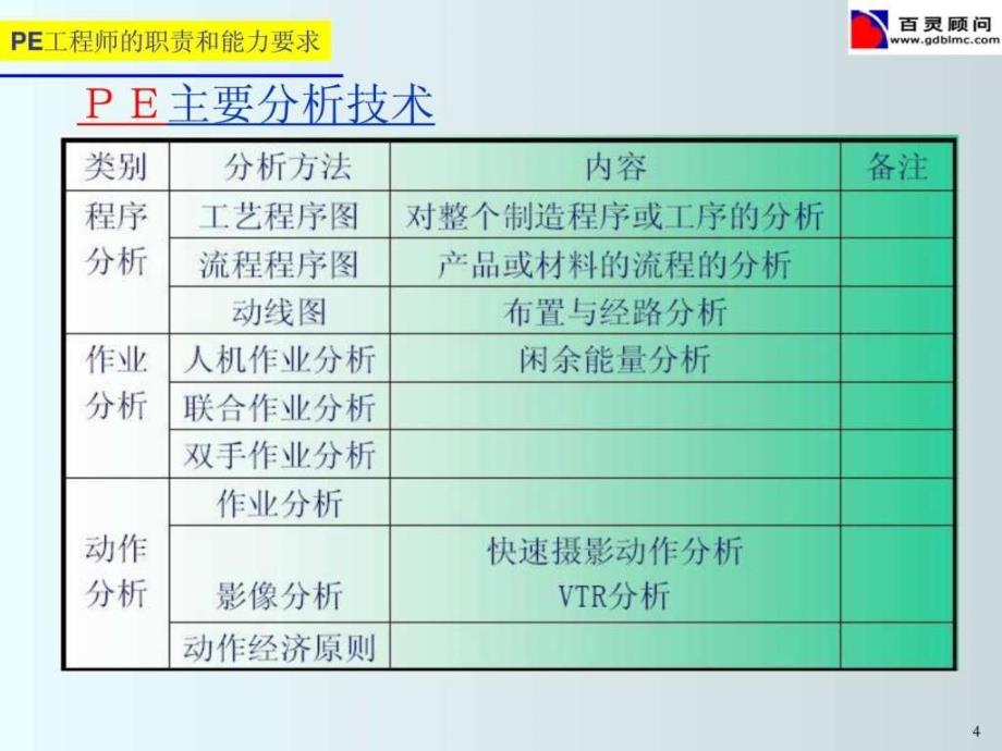 PE工程师技能实战 (精简版).ppt_第4页