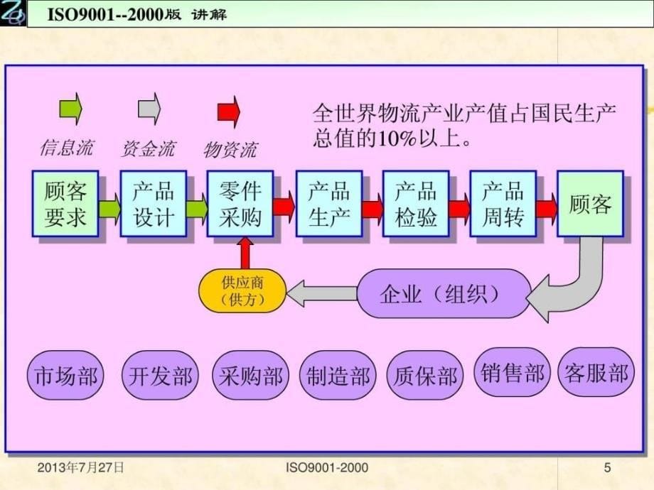 质量管理体系说明(宣讲)ZQ(讲稿)_第5页