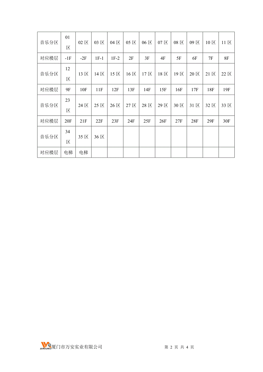 背景音乐系统简易操作说明 (2).doc_第2页