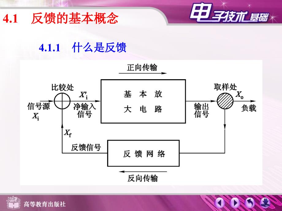 电子技术基础(张龙兴版)全套课件（行业经验）_第2页