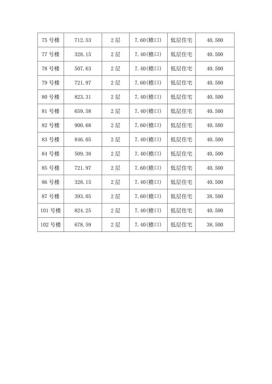 关键工程专项项目可视化管理专题方案_第5页