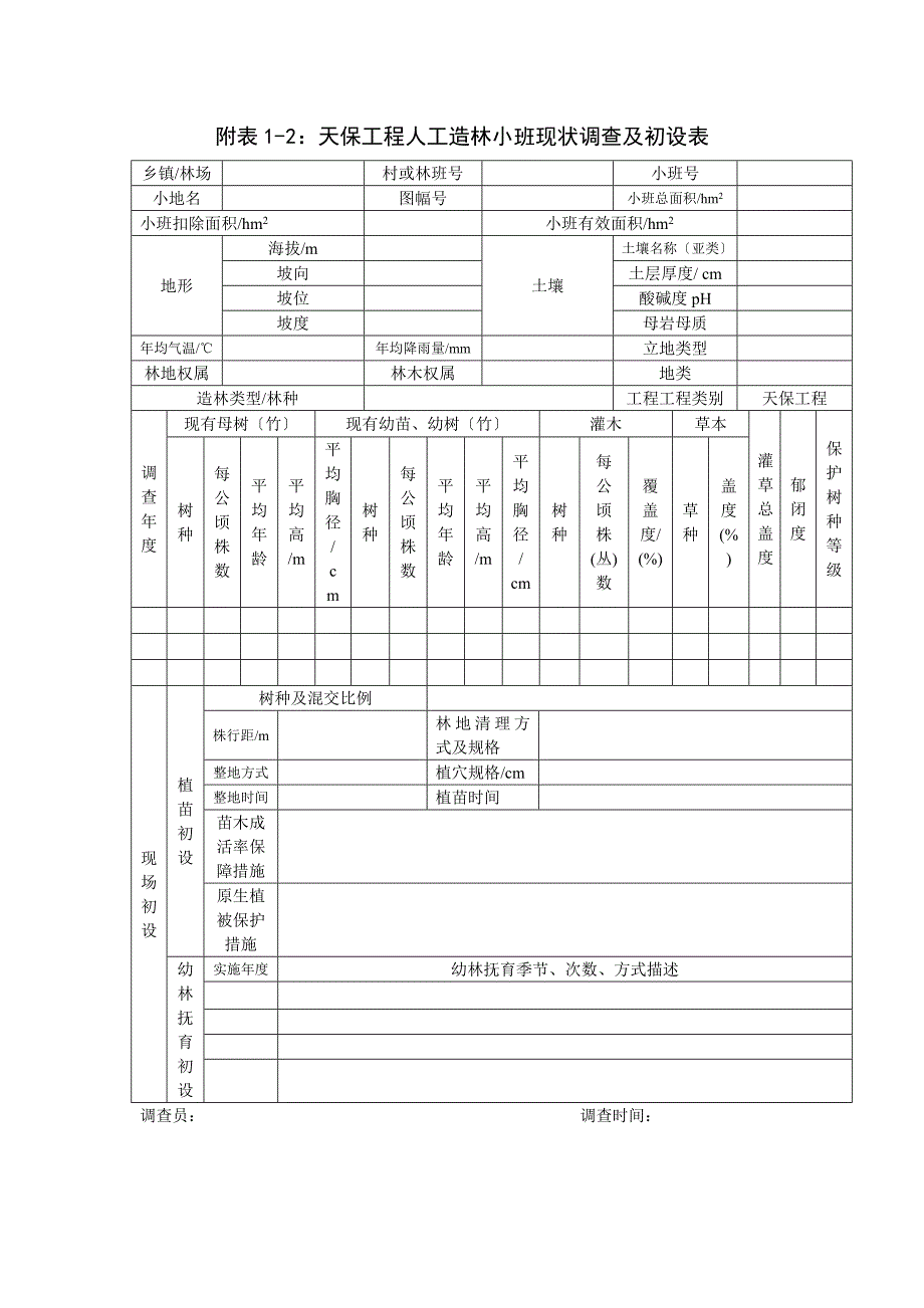 渝林天〔2011〕12号_第3页