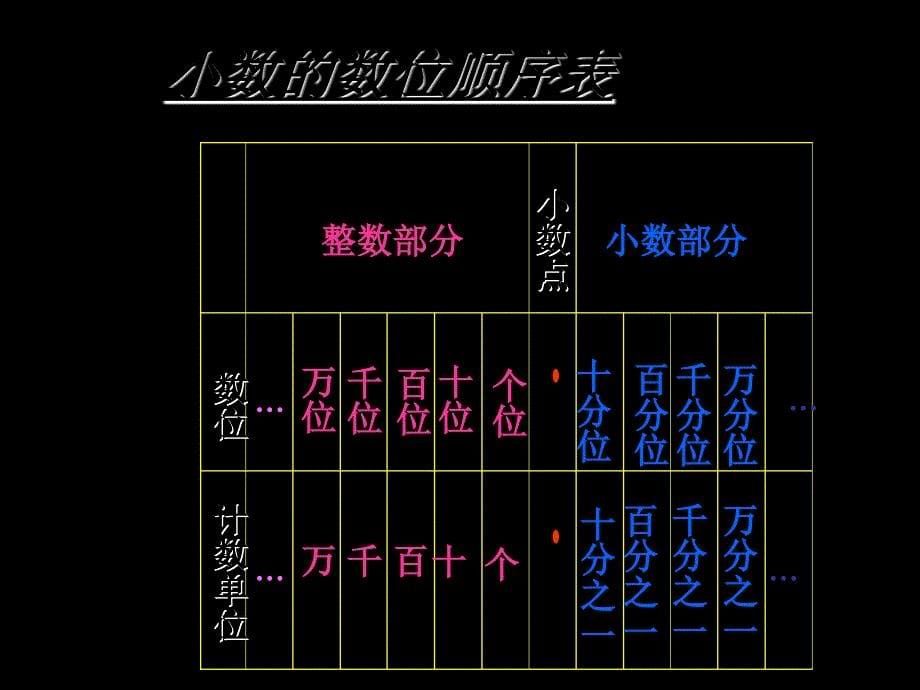 小数的读法和写法精品_第5页