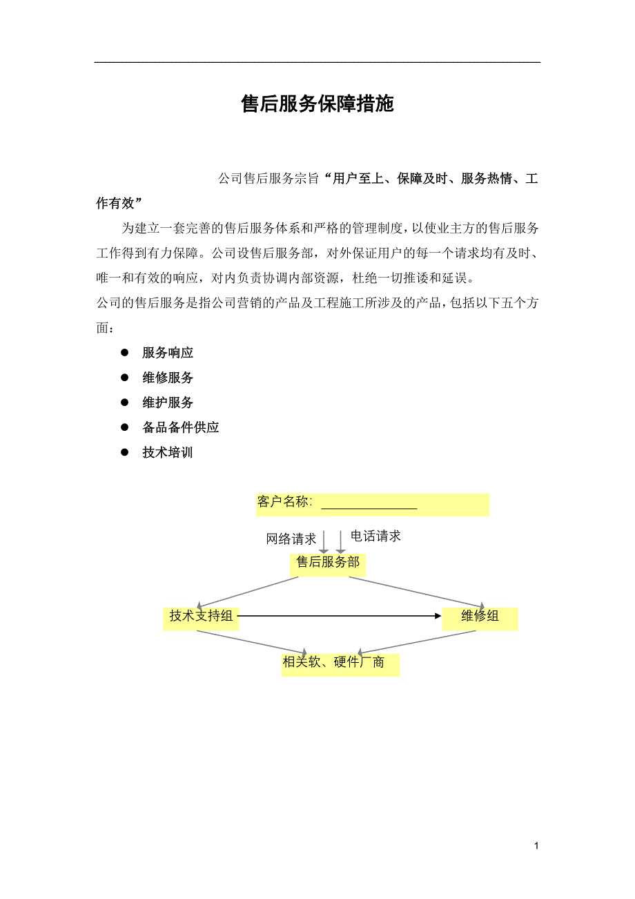 (完整word版)售后服务保障措施.doc_第1页