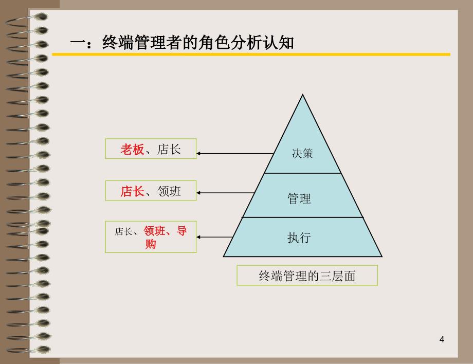 超级实用的金牌店长特训营管理篇课件_第4页