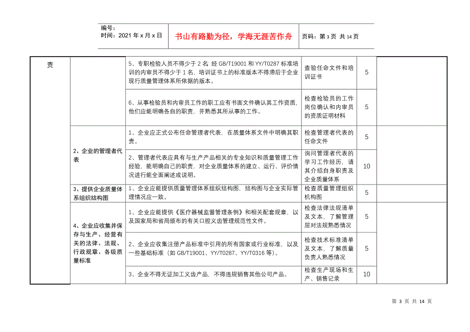 浙江省口腔义齿生产企业质量体系考核检查表_参考_第3页